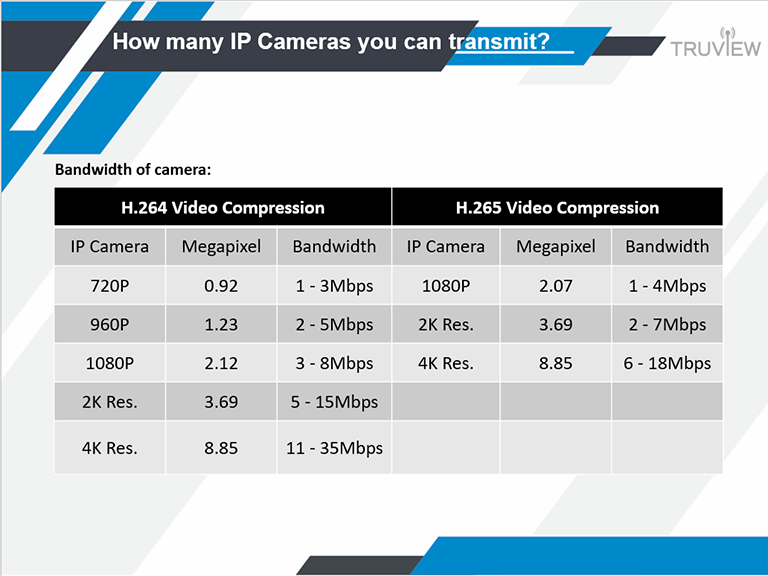 TI-NBD2302-48 Pack of (2) Wireless Ethernet Bridge, Easy Set Up, 2.4GHz Nanobeam Outdoor AP CPE - Image 5